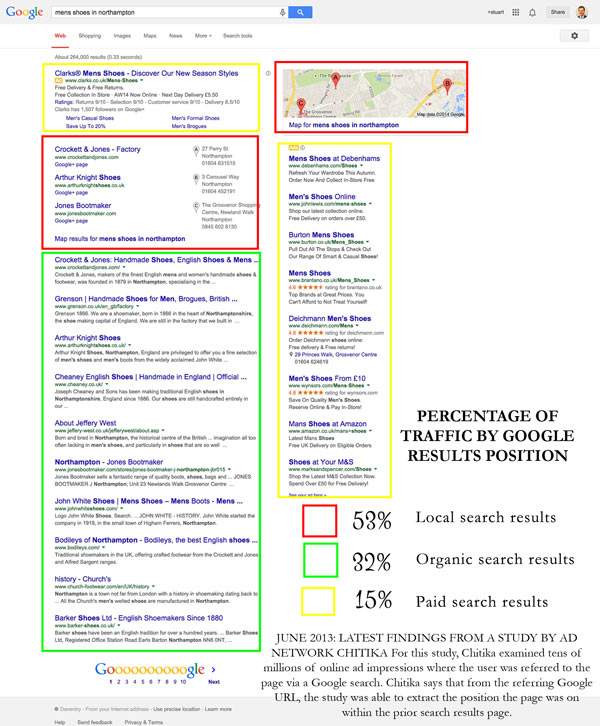 local search screenshot depicting the effectiveness of a business blog and internet marketing 